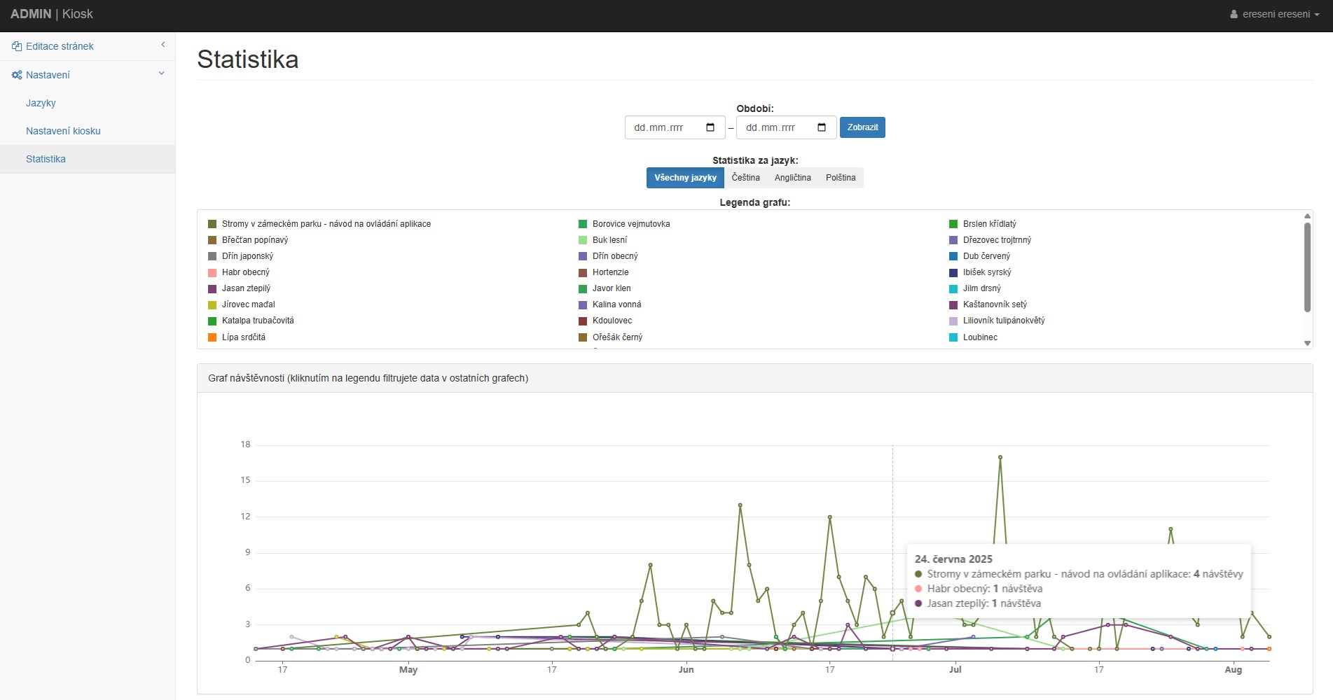 Graf statistik návštěvnosti QR průvodce